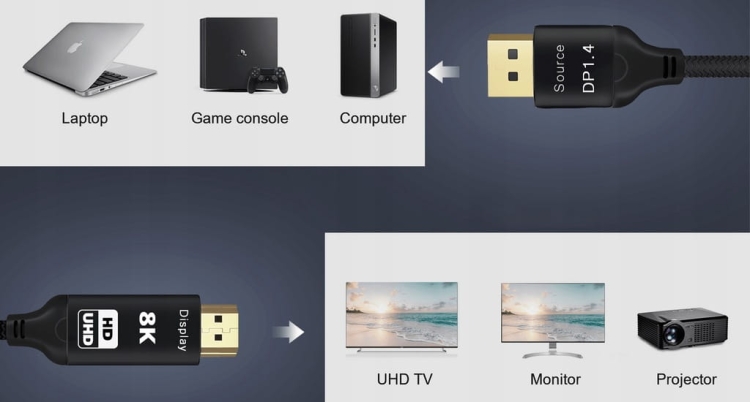Kabel DisplayPort do HDMI Reagle RDH100P3 – przykładowe podłączenie zestawu biurowego