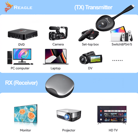 REAGLE BEZPRZEWODOWY TRANSMITER OBRAZU HDMI NADAJNIK ODBIORNIK 4K 30Hz 50M